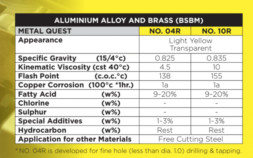 Material Bsbm ALUMINIUM ALLOY AND BRASS (BSBM)